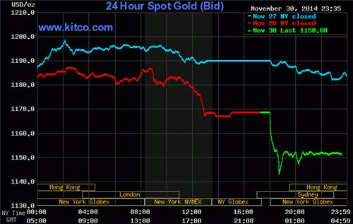 Tu_Gold Dollar chuyen sanh Oil Dollar